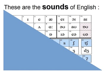 Teaching IPA International Phonetic Alphabet by English Castles | TpT