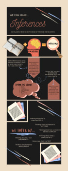 Preview of Teaching Inferences Infographic