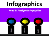Teaching Infographics: PLEASE SEE NEW SHOP LINK
