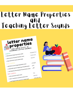 Preview of Teaching Letter Names and Sounds Cheat Sheet