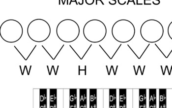 Teaching Major Scales- Smartboard by Muzique Arts | TPT
