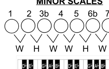Preview of Teaching Minor Scales- Smartboard