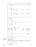 Teaching Positive and Negative Exponents