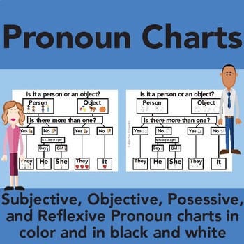 Preview of Pronouns Charts: Subjective, Objective, Possessive, and Reflexive