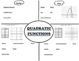 Teaching Quadratic Functions
