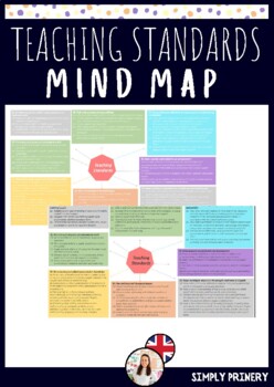 Preview of Teaching Standards Mind map