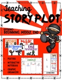 Teaching Story Plot (opening, beginning, middle, end)
