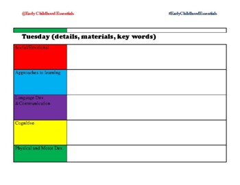 Teaching Strategies Gold FULL Lesson Template by Early Childhood Essentials
