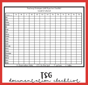 Preview of Teaching Strategies Gold (TSG) Documentation Checklist