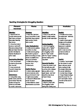 Preview of Teaching Strategies for Struggling Readers