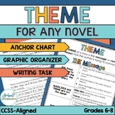 Teaching Theme - Extension Activity FOR ANY NOVEL