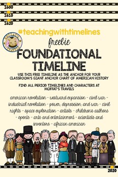 Preview of Teaching Timelines Foundational Timeline