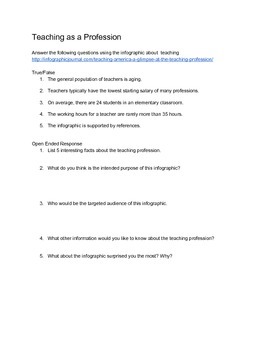 Preview of Teaching as a Profession Project/Assignment/Vocab Quiz combo pack Education