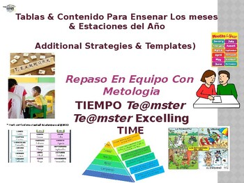 Preview of Teaching tool for Spanish(Bilingual) instruction