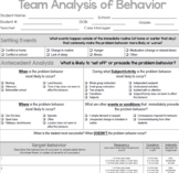 Team ABC Analysis of Behavior