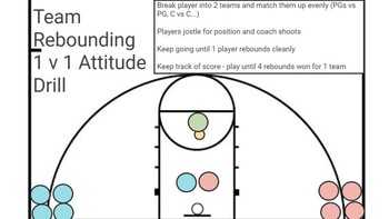 Preview of Team Rebounding 1 v 1 Attitude Drill