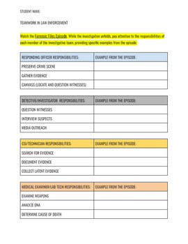 Preview of Teamwork in Law Enforcement: Forensic Files Assignment