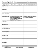 Tears of a Tiger by Sharon Draper Vocabulary Activity Worksheet