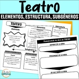 Teatro, elementos, estructura y subgéneros, Elements of Dr