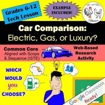 Preview of Tech Lesson - Elio Car: Compare & Contrast {Technology Lesson Plan}