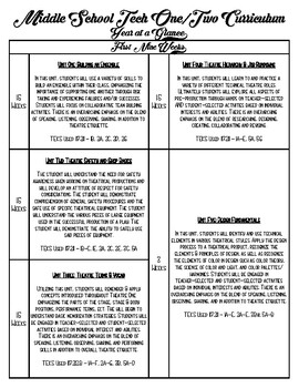 Preview of Technical Theatre 1 & 2 YAG for Four 9 Weeks