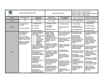 Preview of Technical Theatre 2 Year-at-a-Glance (Texas Essential Knowledges and Skills)