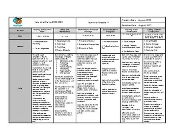 Preview of Technical Theatre 4 Year-at-a-Glance (Texas Essential Knowledge and Skills)