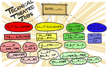 Preview of Technical Theatre Job Chart