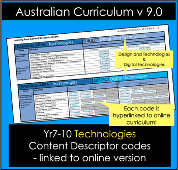 Preview of Technologies 7-10 Content Descriptor codes linked to online curriculum v9.0