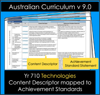 Preview of Technologies 7-10 Content mapped to Achievement Standard Australian Curriculum 9