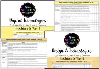 Preview of Technologies Australian Curriculum Planning Overview Year F-2