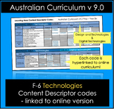 Technologies F-6 Content Descriptor codes linked to online