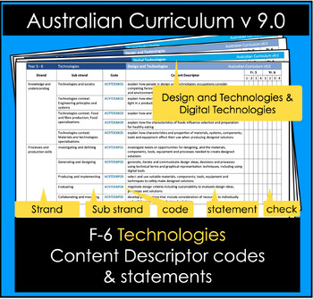 Preview of Technologies F-6 Content Descriptor statements Australian Curriculum v9.0