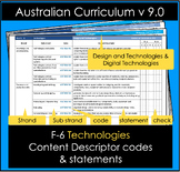 Technologies F-6 Content Descriptor statements Australian 