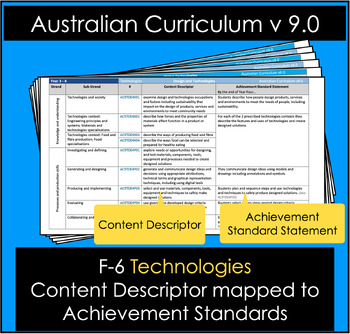 Preview of Technologies F-6 Content mapped to Achievement Standard Australian Curriculum 9