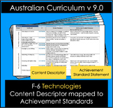 Technologies F-6 Content mapped to Achievement Standard Au