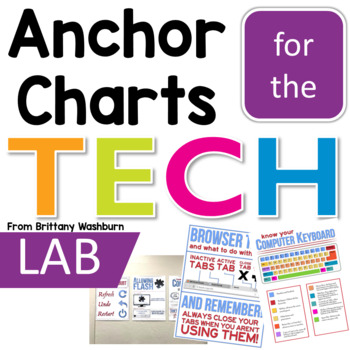 Preview of Technology Anchor Charts for the Computer Lab
