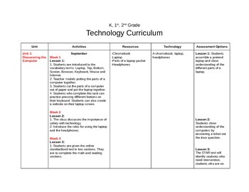 Preview of Technology Curriculum for K, 1st, or 2nd Grade