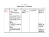 Technology Curriculum for K, 1st, or 2nd Grade