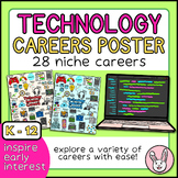 Technology Industry Careers Poster | 28 Careers | Labor Da