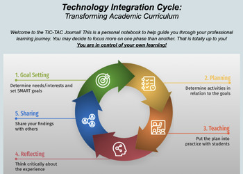 Preview of Technology Integration Cycle Teacher Workbook