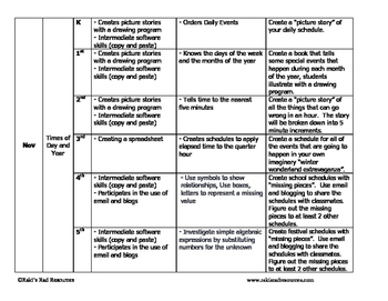 Technology Integration Plan for Math - Grades K-5 by Raki's Rad Resources