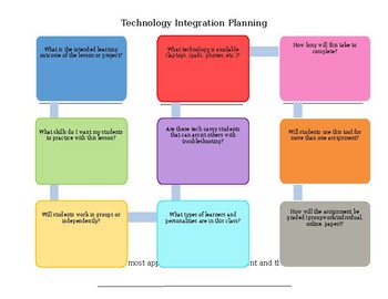 Preview of Technology Integration Planning Chart