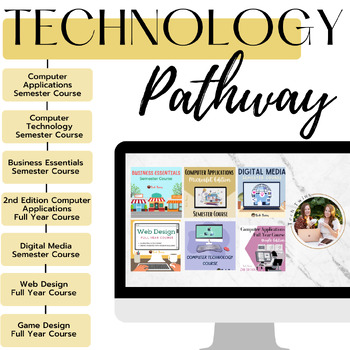 Preview of Technology Pathway Bundle-Career, Technical, Business & Technology Education