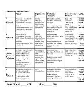 Technology Research Paper Prompt & Rubric by Jaclyn Burr | TPT