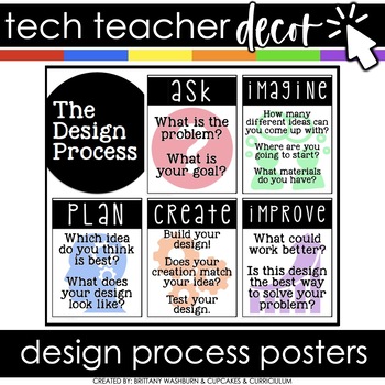 Preview of Technology Themed Decor Design Process Posters
