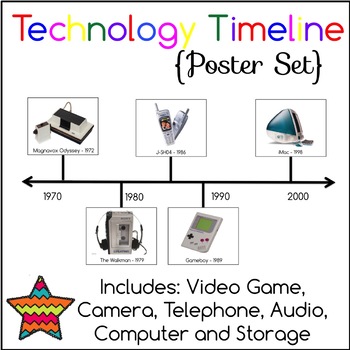 Preview of Technology Timeline Posters