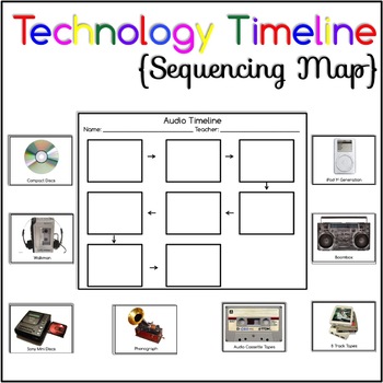 Preview of Technology Timeline Sequencing Map