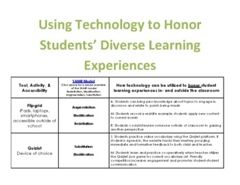 Preview of Technology Tools that Honor Student Diversity