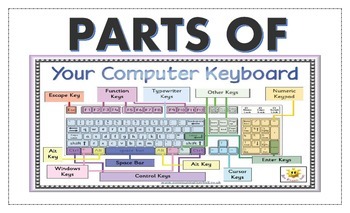 computer keyboard parts and their functions